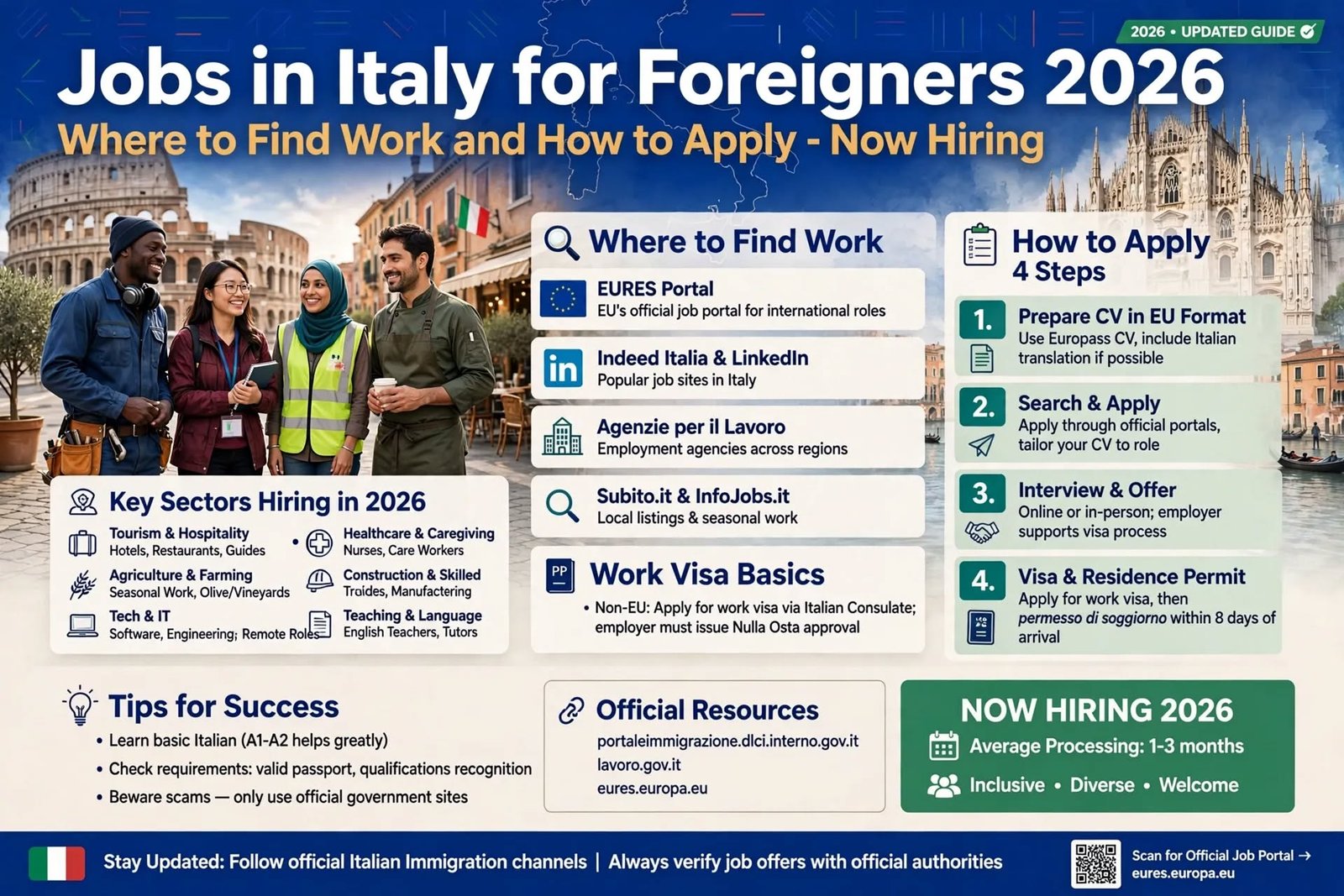 Jobs in Italy for Foreigners 2026: Where to Find Work and How to Apply