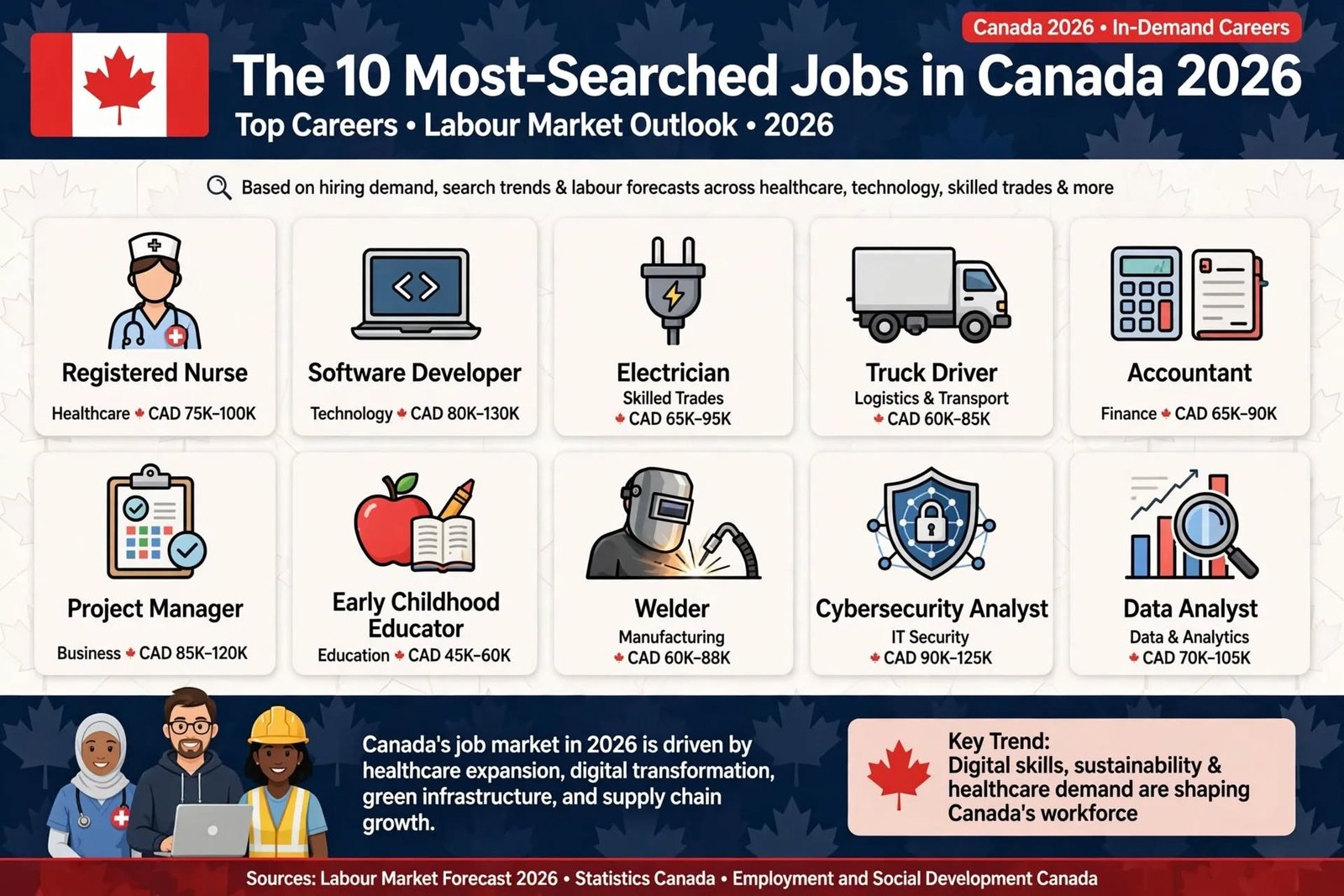 The 10 Most-Searched Jobs in Canada This Year